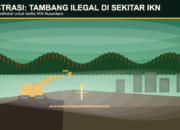 Otorita IKN Sebut Tambang Ilegal di Sekitar Nusantara Sudah Ditindak Sejak 2023