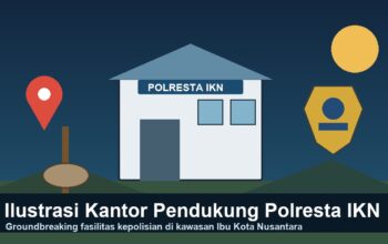 Ilustrasi pembangunan kantor pendukung Polresta IKN tahap I di kawasan Ibu Kota Nusantara