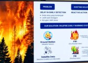 OIKN Pasang 22 Sensor Deteksi Dini Karhutla di Kawasan IKN