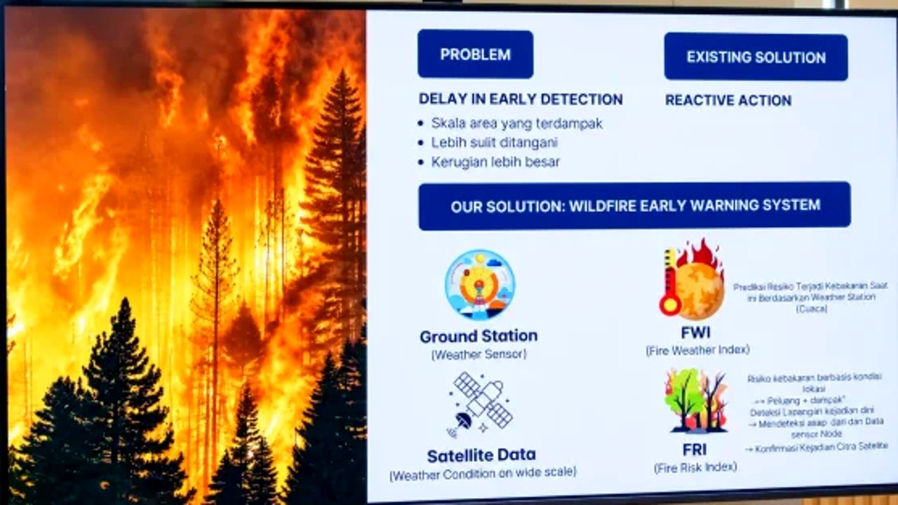 Tampilan sistem sensor deteksi dini karhutla IKN yang digunakan OIKN untuk pemantauan lingkungan